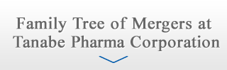 田辺ファーマ、合併の系譜