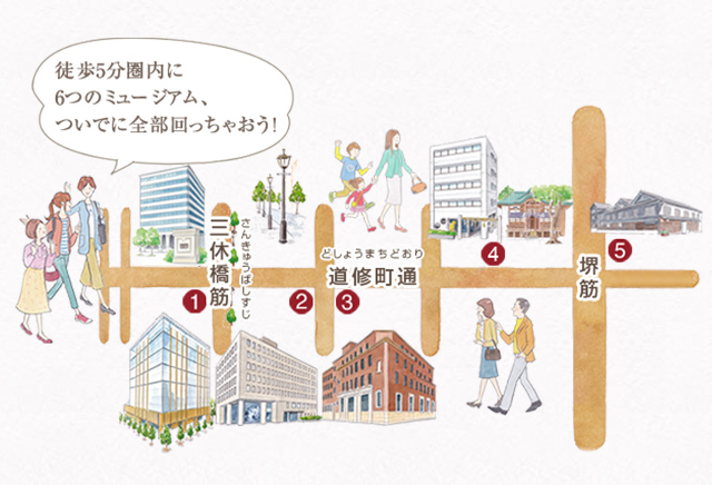 徒歩5分圏内に５つのミュージアム、ついでに全部回っちゃおう！